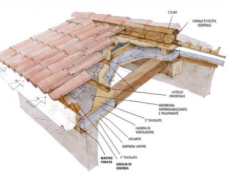 tetto in legno lamellare ventilato